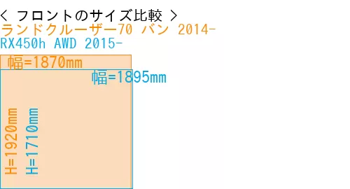 #ランドクルーザー70 バン 2014- + RX450h AWD 2015-